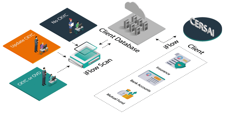 Best Bank Compliance Software, KYC Compliance Solutions iSolve Europe