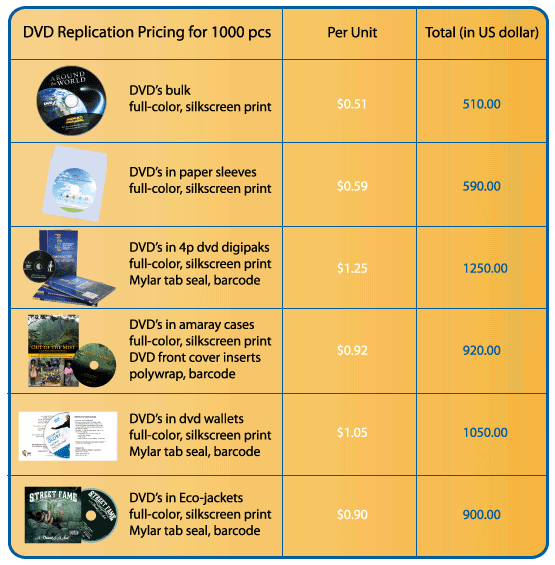 Comprehensive DVD Replication Services from ISOMedia