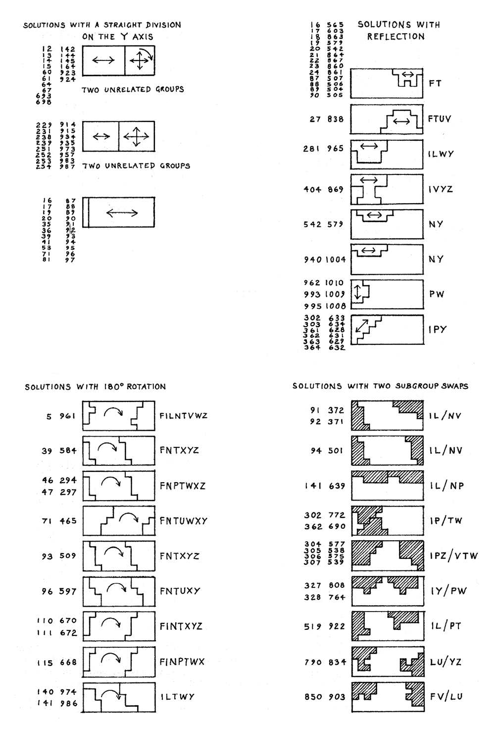 Geogebra Pentominoes Answers penteados simples