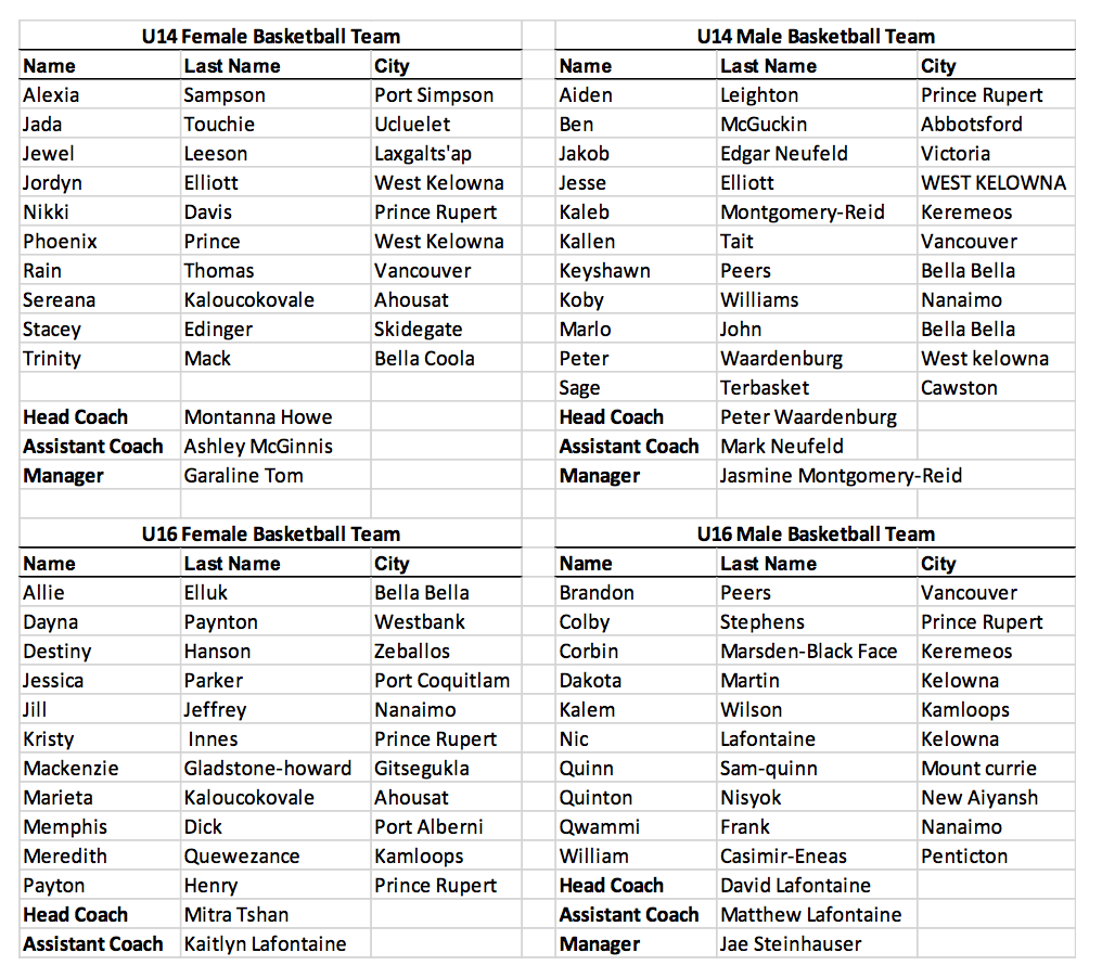 Cool Basketball Team Names That Start With L | Aulad.org