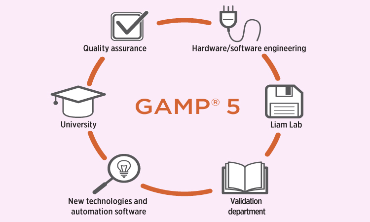 Achieving & Maintaining GAMP 5 Compliance RiskBased Approach to