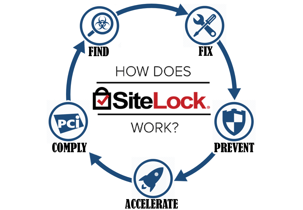 SiteLock Review ISPGENIE Phenomenal Cosmic ISP Buyer's Guide!