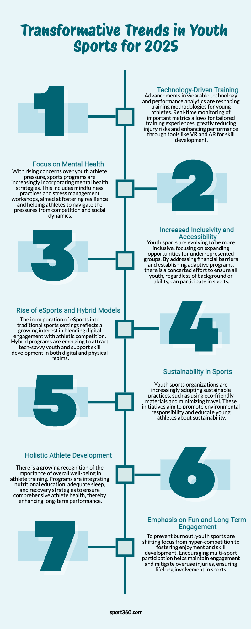 Youth Sports Trends To Watch In 2025 Isport360