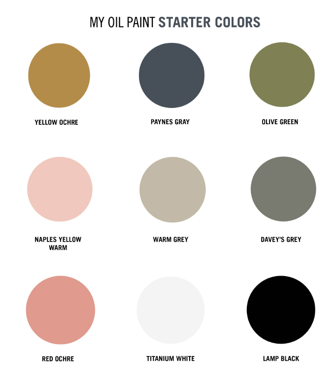 My Oil Painting Starter Kit I SPY DIY