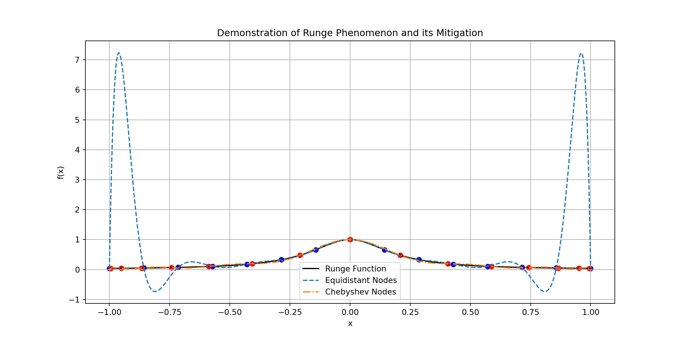 Applied Machine Learning for Aerospace Systems 9 Function Approximation