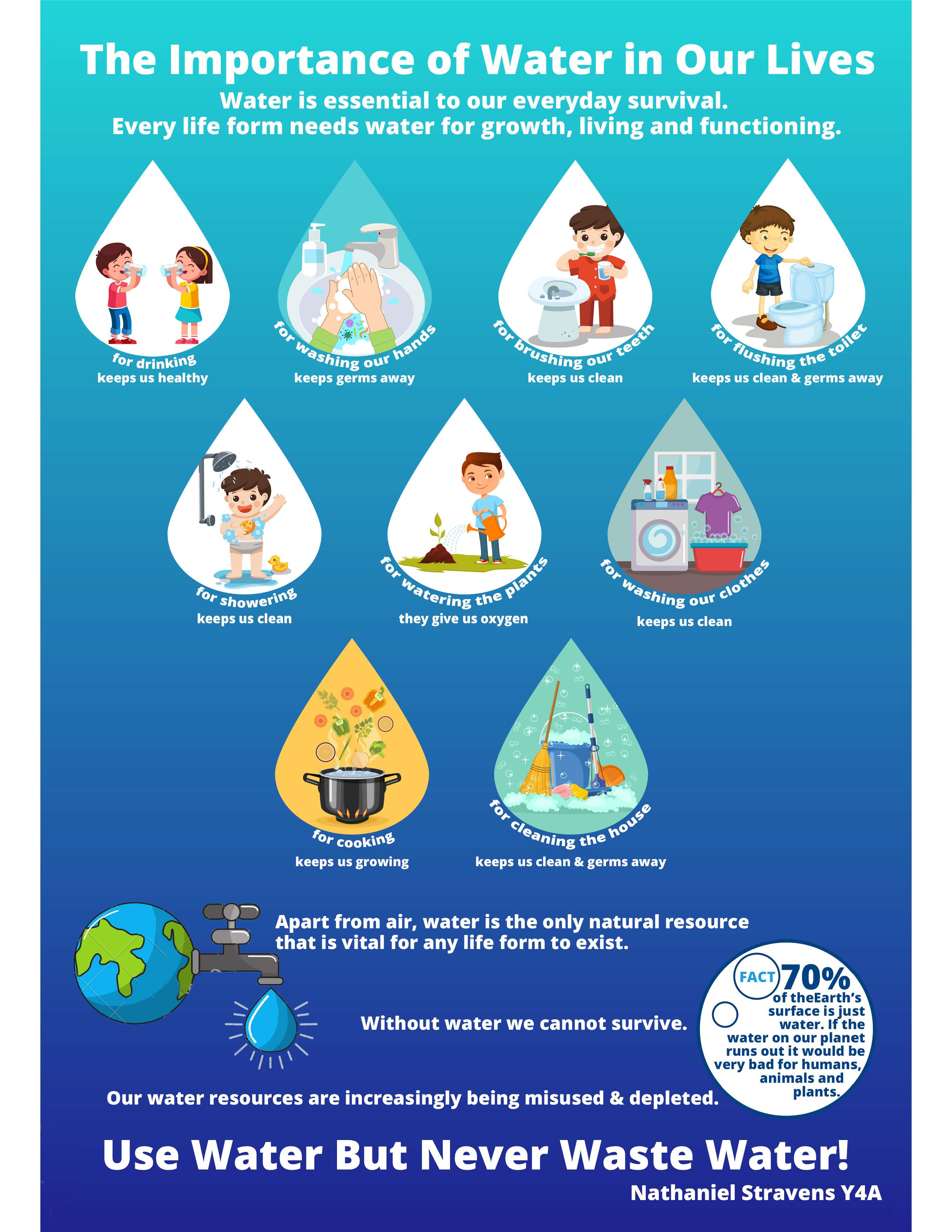 World Water Day March 22nd