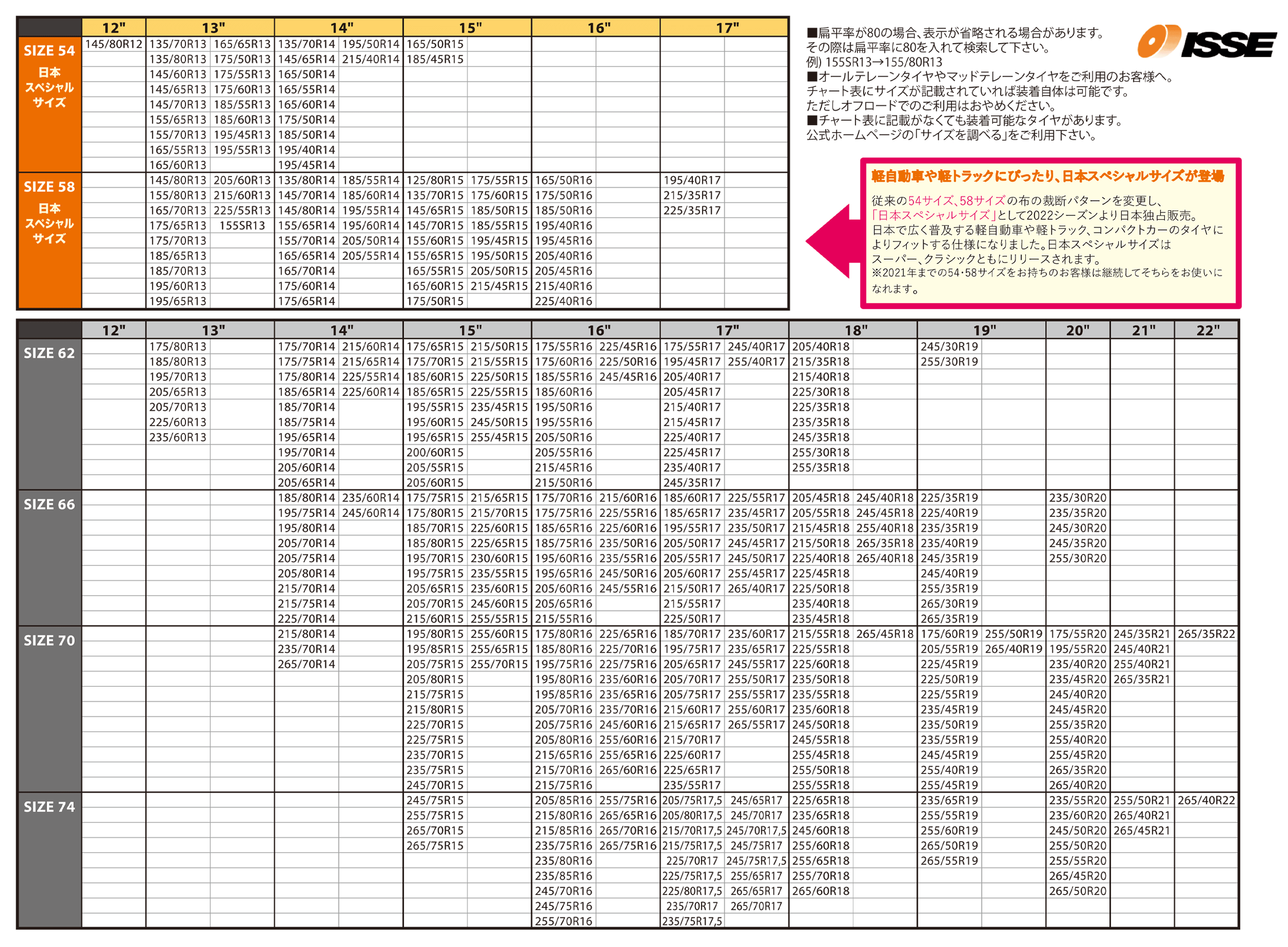 ISSE SAFETY サイズ表 イッセ・スノーソックス(布製タイヤチェーン)
