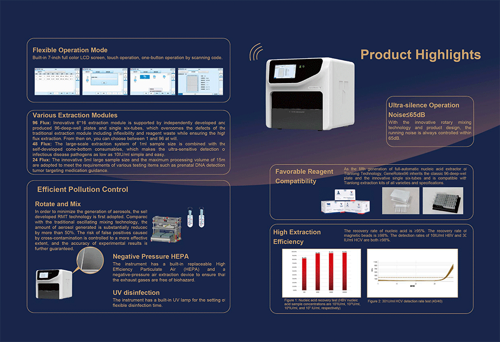 TIANLONG Generotex 96 PT Inter Royal Mediline
