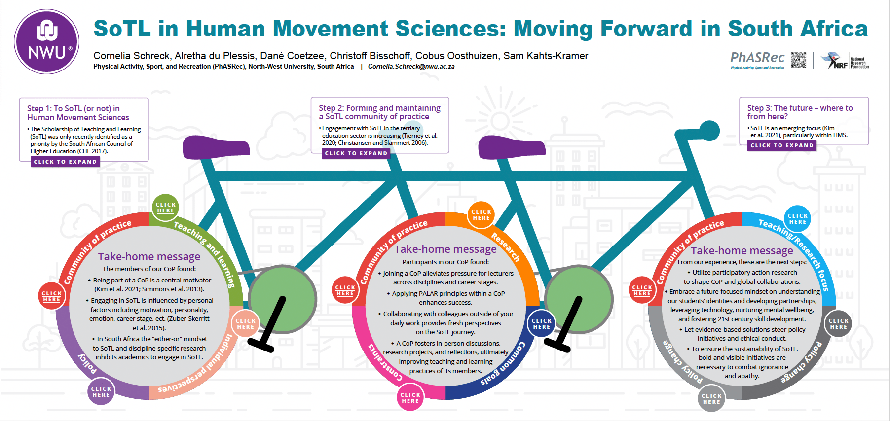 POSTER Embracing SoTL in Human Movement Sciences A Collaborative
