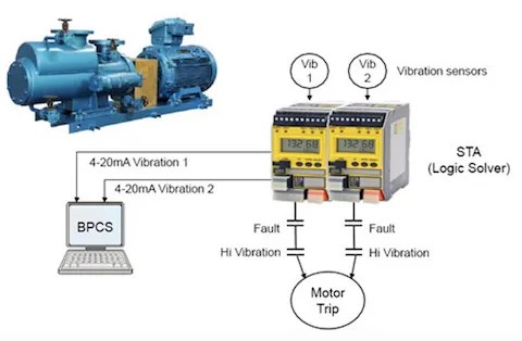 Safety Limit Alarm Trip Logic Solver - ISSSource