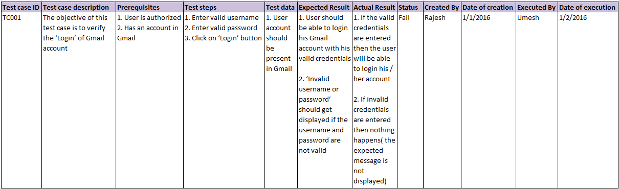 What is a Test Case? Example Template, Types, Best Practices