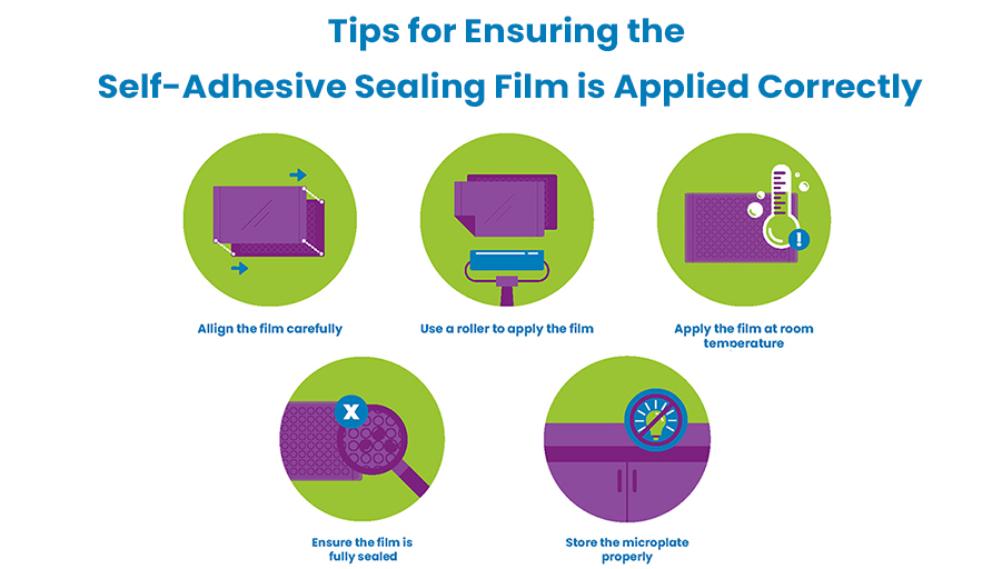 How to use selfadhesive films with easytofollow steps iST Scientific