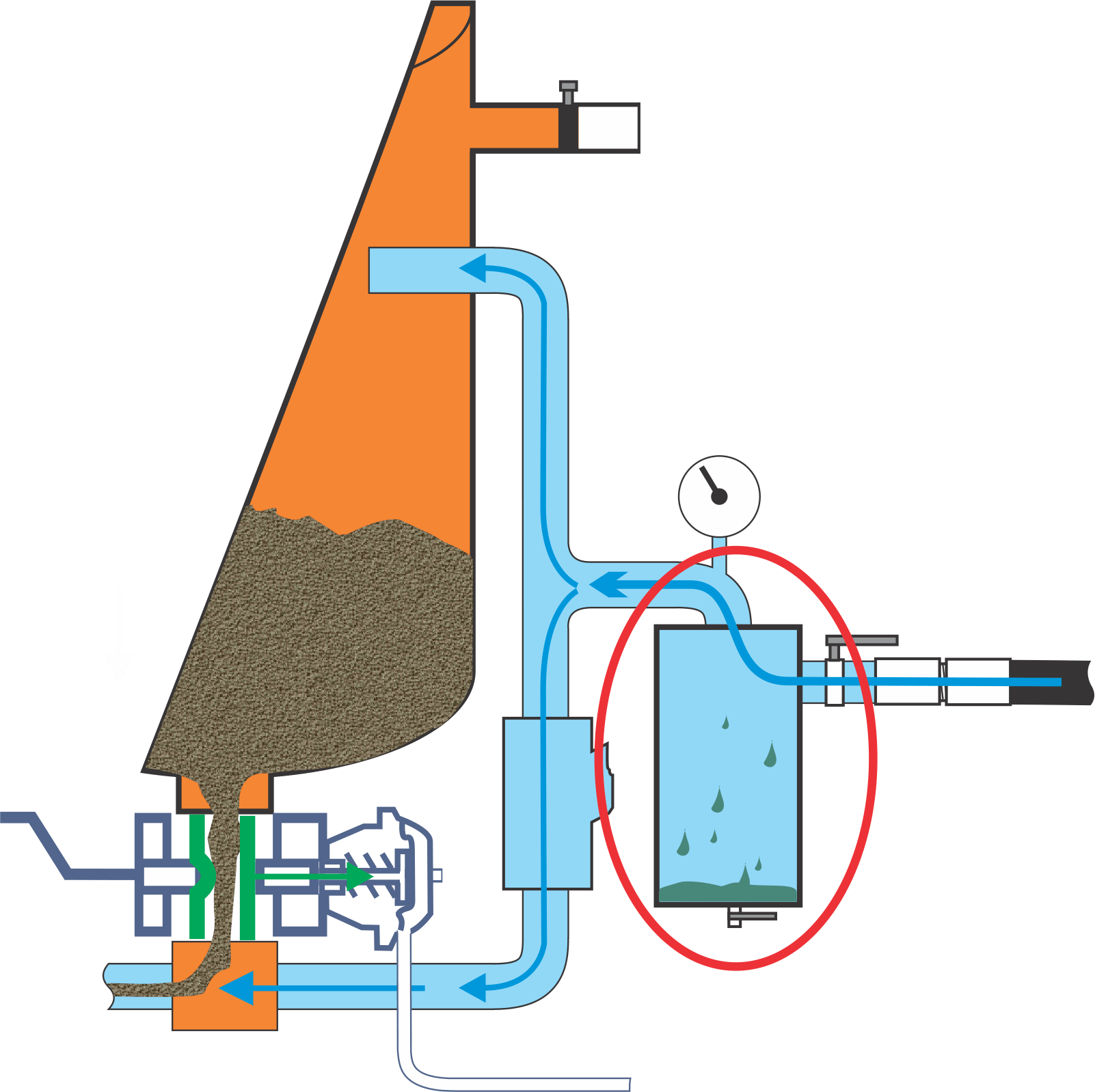 How To Use A Sandblaster Pressure Blast Pot? IST Surface atelieryuwa.ciao.jp