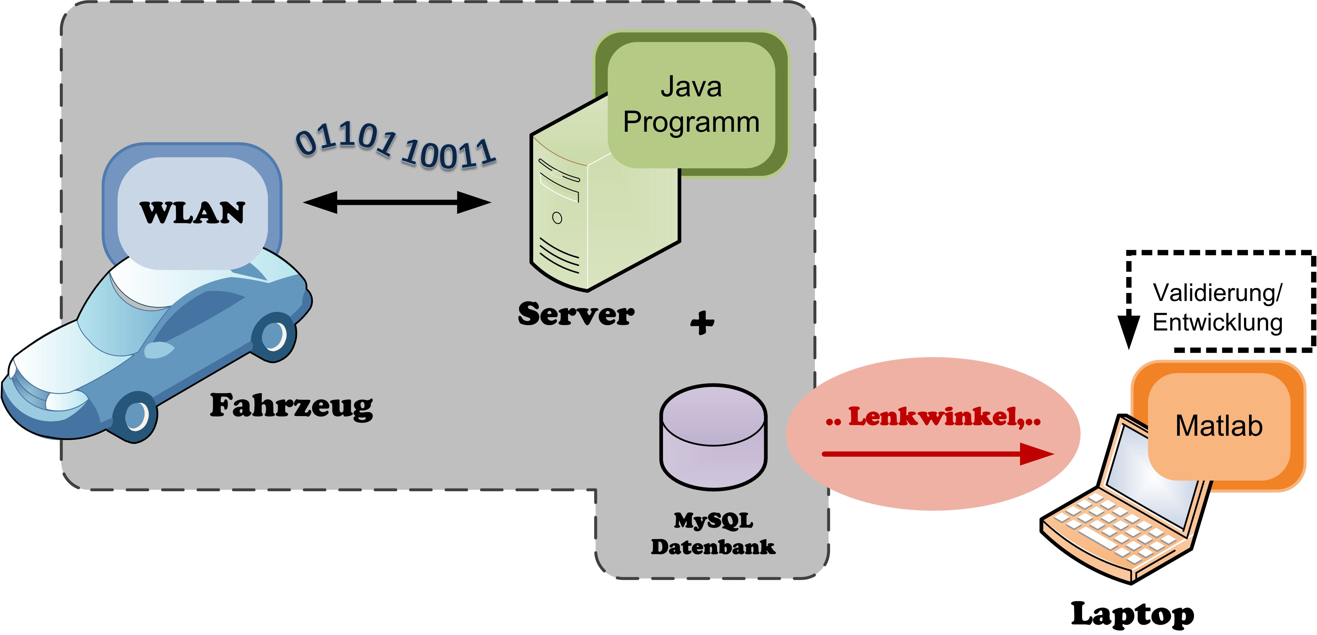 iSuPIa » Matlab MySQL