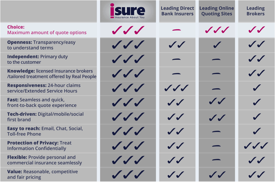 Auto Insurance Windsor Get a Car Insurance Quote