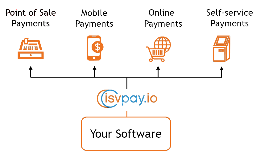 I am an ISV ISVPAY.IO