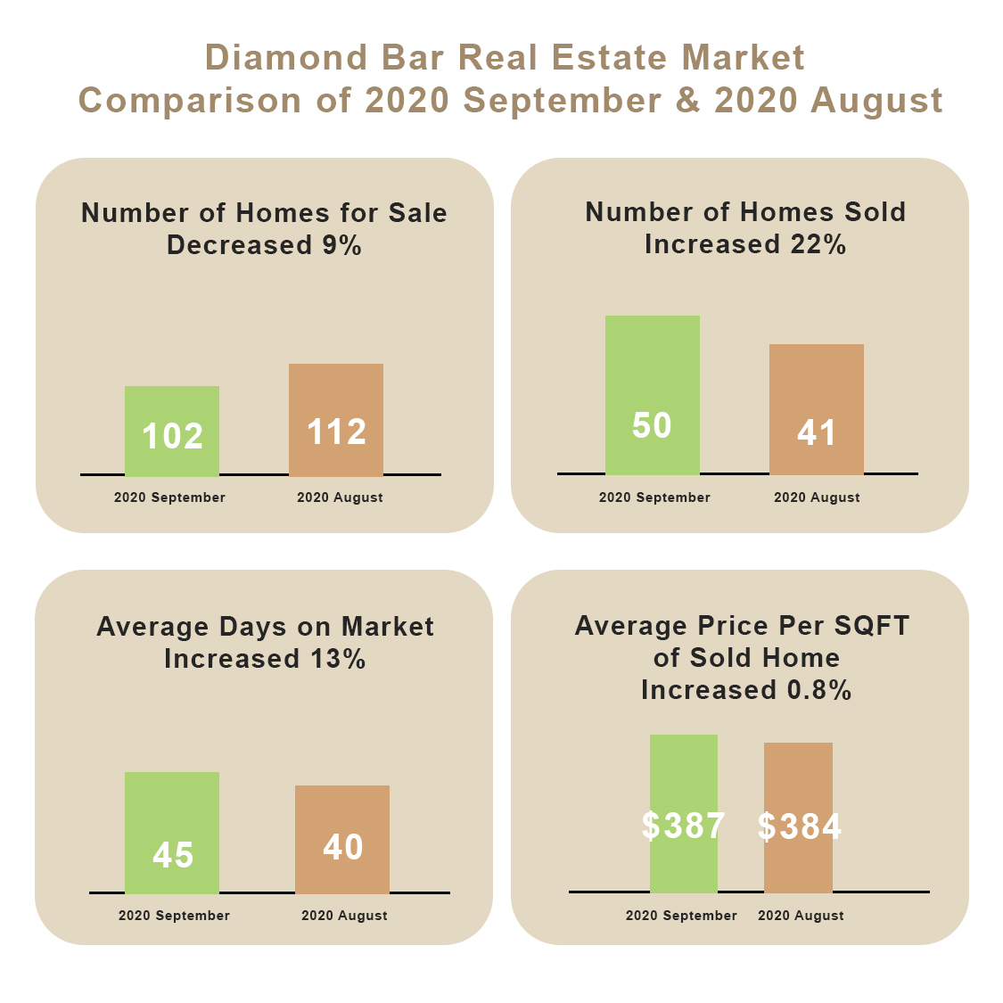 Monthly Market Update for Diamond Bar, CA