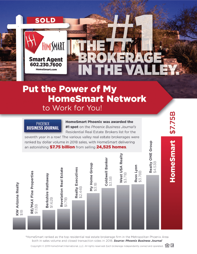 Top Valley Real Estate Companies!