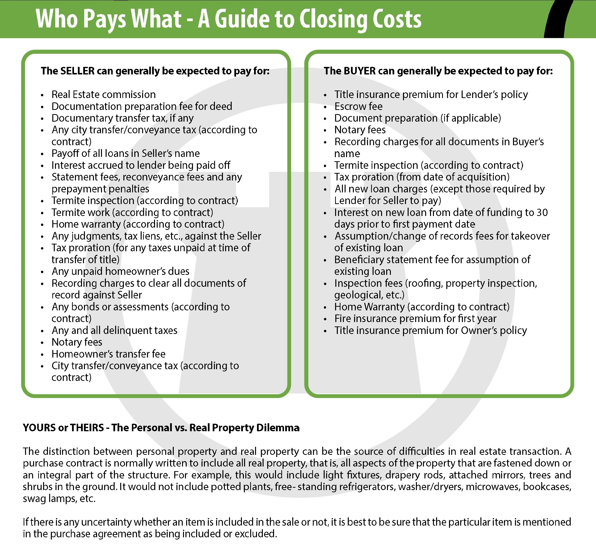 Guide To Closing Costs Who Pays What