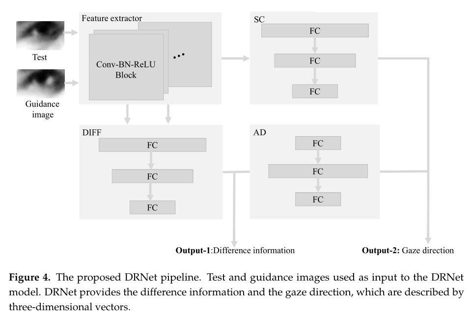 gaze use diff method iszff' Blog