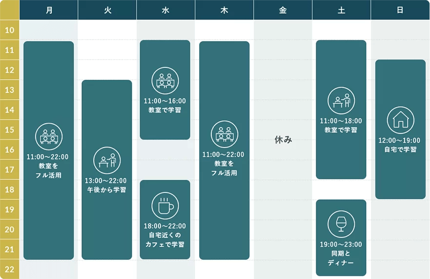 DMM IT転職でイイミライ～エージェント＆プログラミングスクール比較