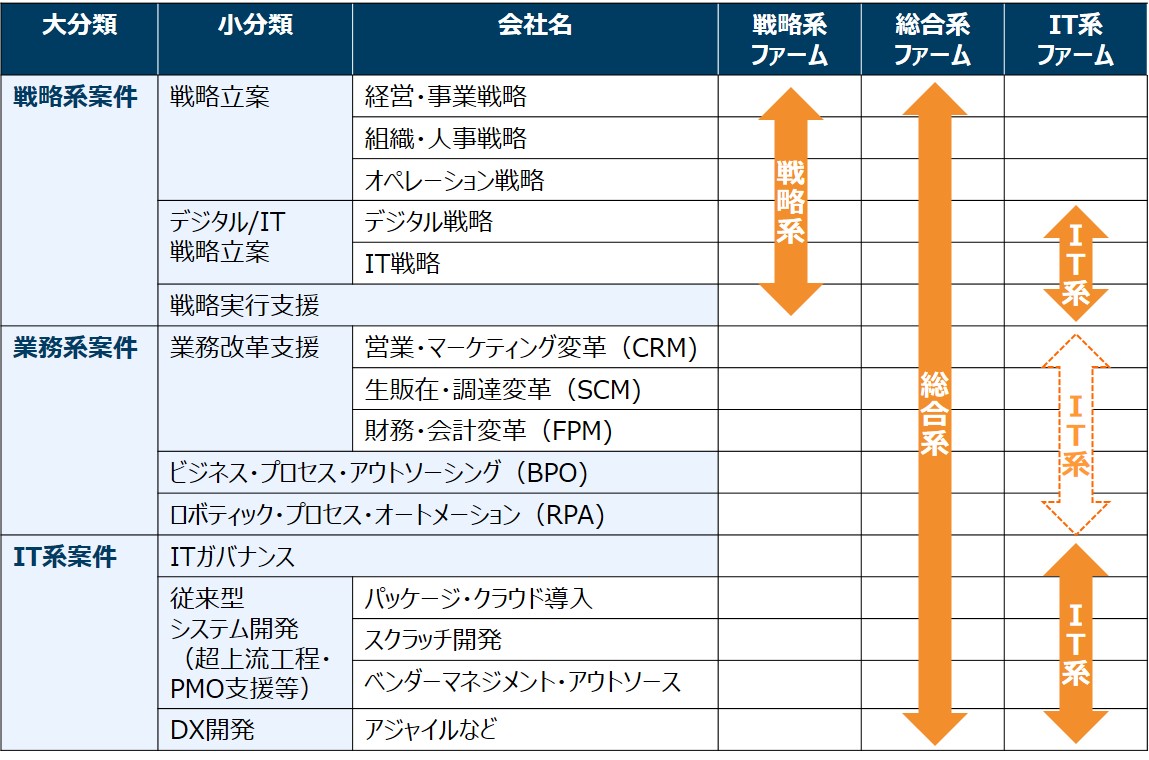 【簡単】戦略系コンサルファームとは？｜仕事内容と会社毎の特長を5分でわかりやすく解説