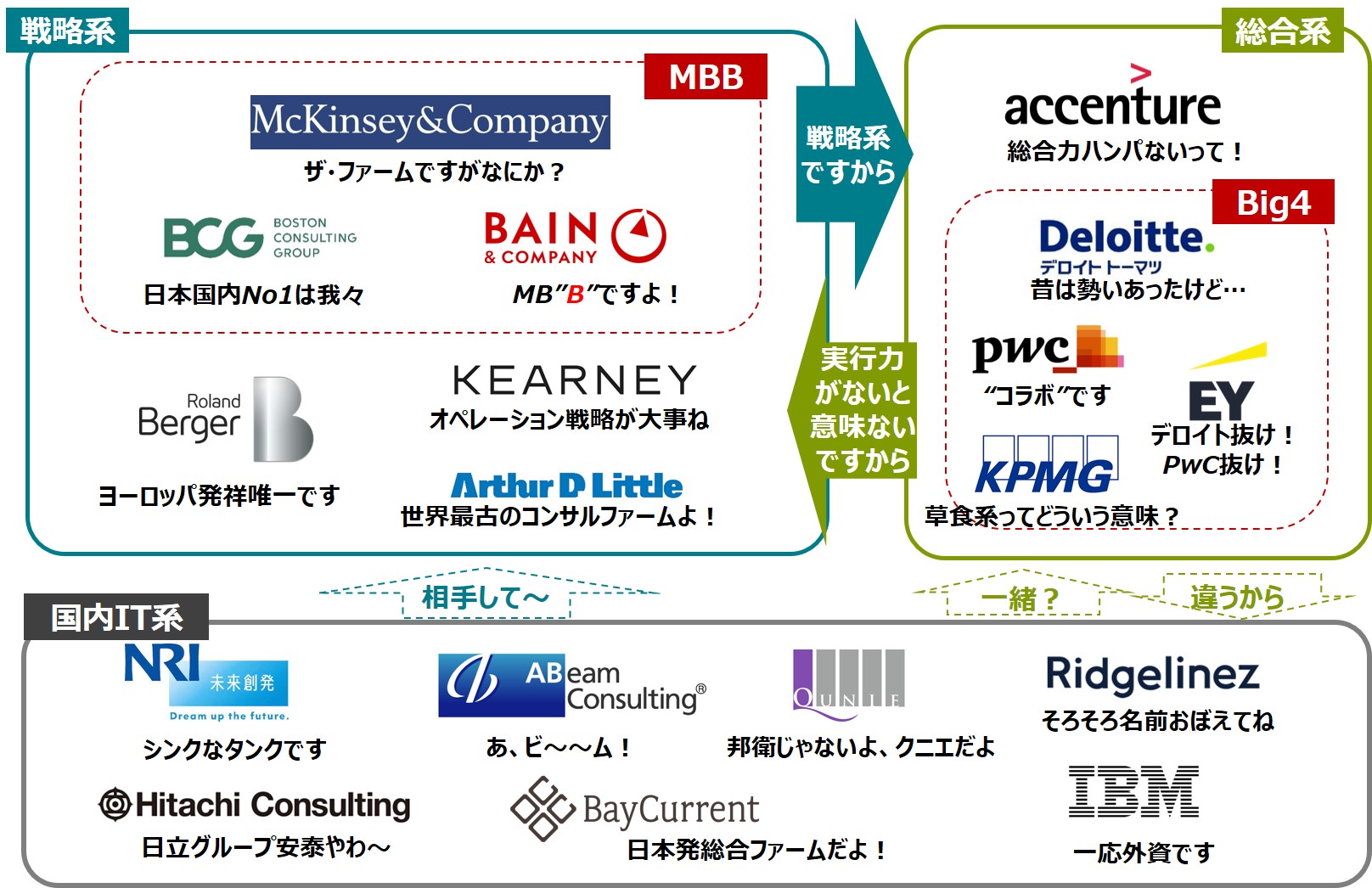 【簡単】戦略系コンサルファームとは？｜仕事内容と会社毎の特長を5分でわかりやすく解説