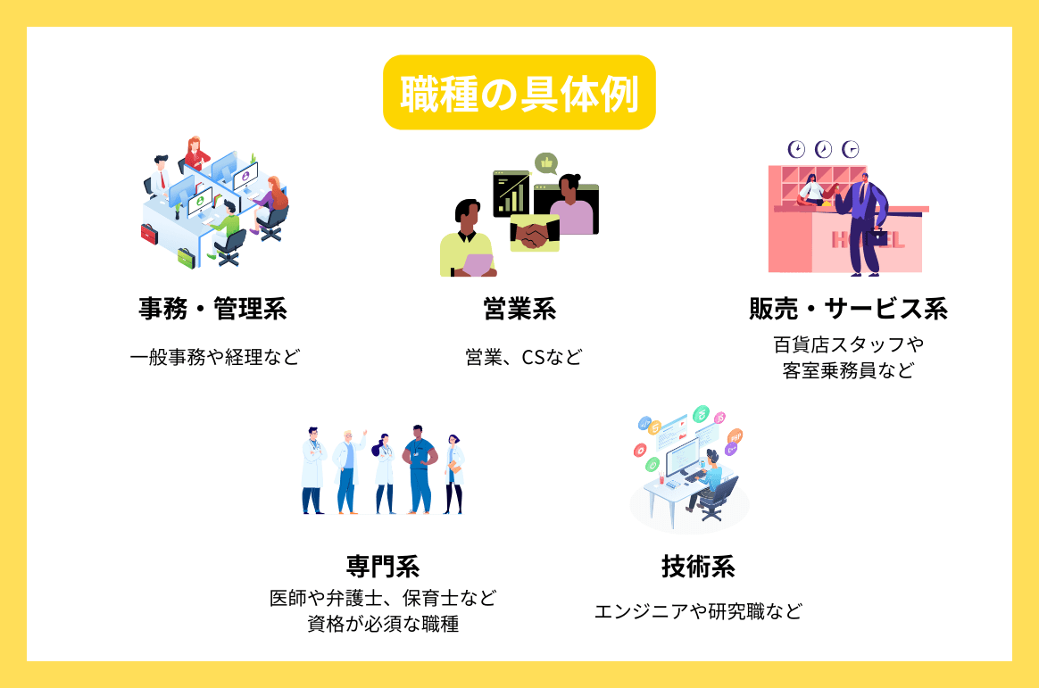 職種とは？業種との違いや自分に適した職種の見つけ方を解説！ type IT派遣