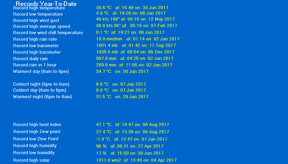 ItTemp Mellieha Weather Station, Malta