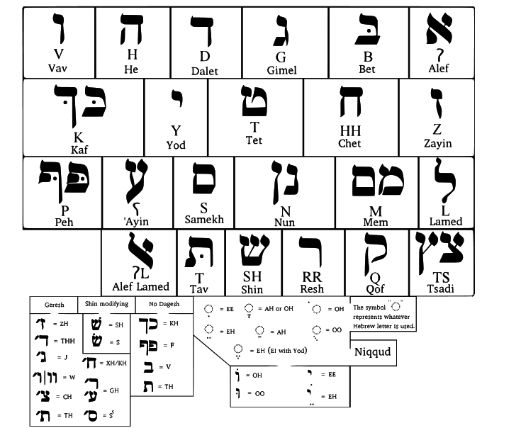 Imparare l'Ebraico ⋆ ASH Abrahamic Study Hall