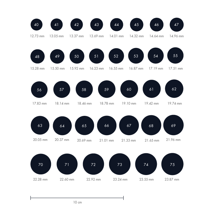 Guida conversione anello trovare la taglia giusta misurando il dito