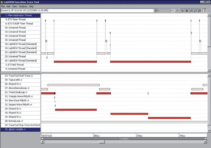 Sistemi realtime in Labview Elettronica Open Source