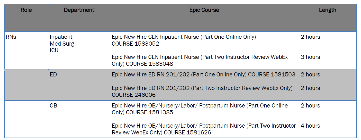 Epic Update Sept 2020 Houston Methodist