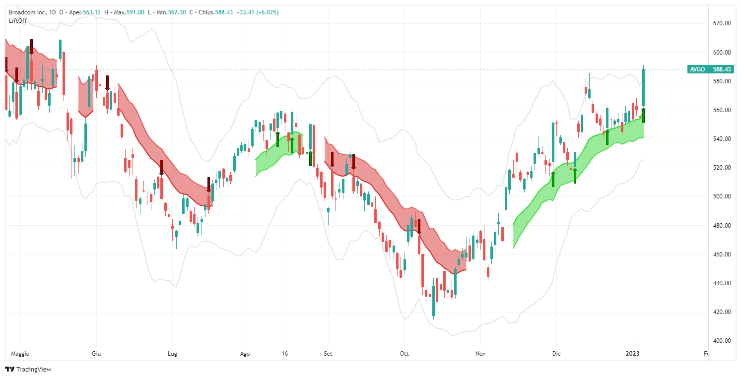 US Stock Trading Signals