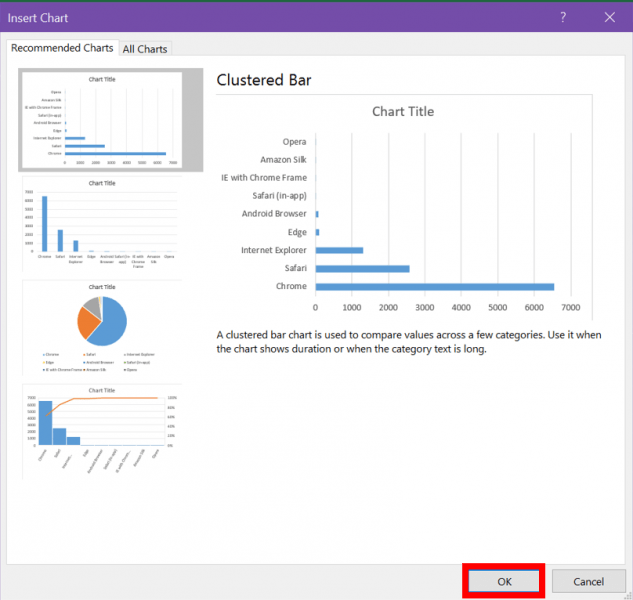 Recommended Charts Feature in Excel | Technology Support Services