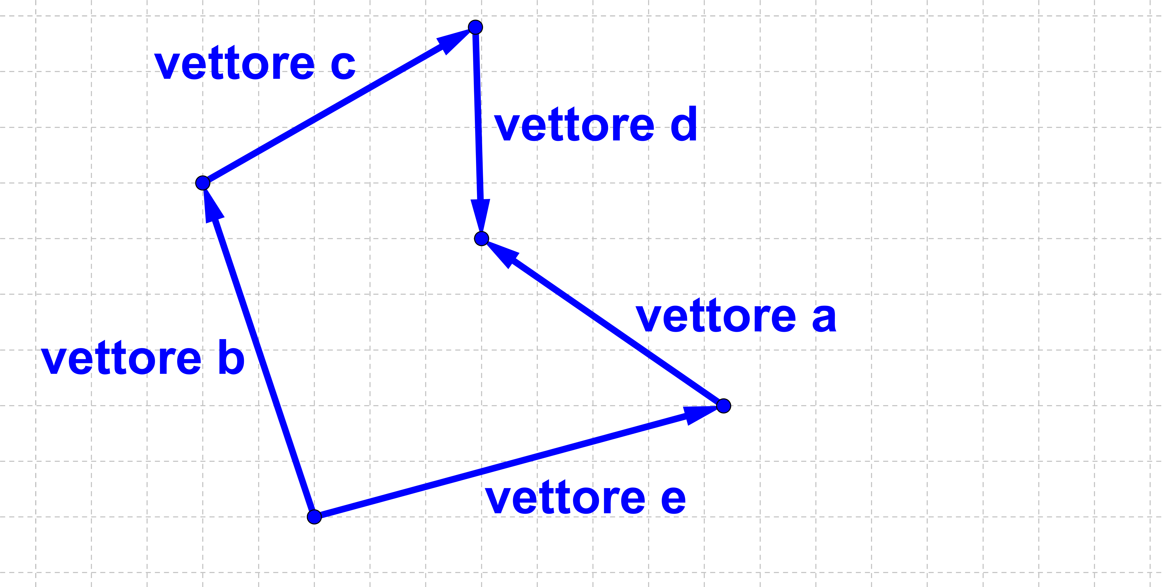 Operazioni con i vettori esercizio 37