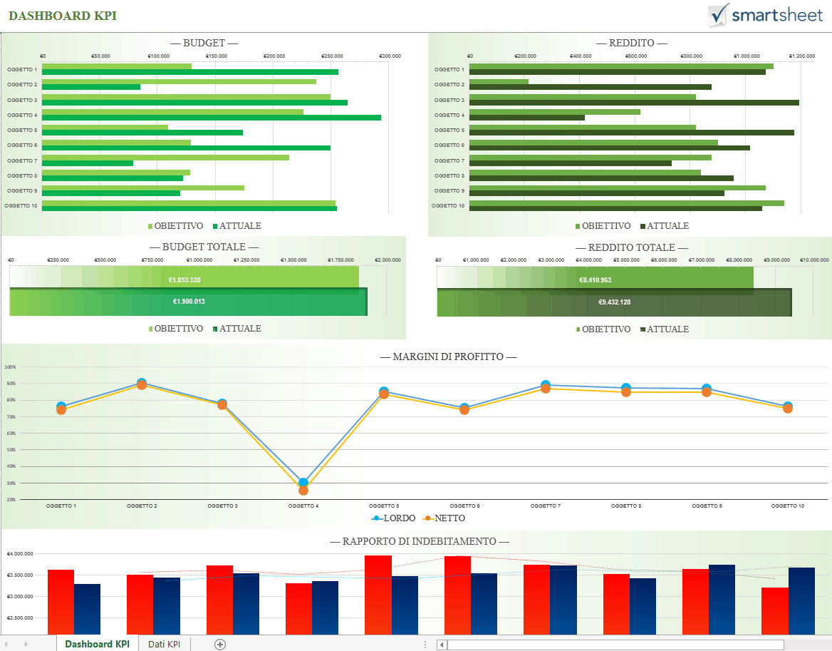 Modelli dashboard di Excel gratuiti Smartsheet