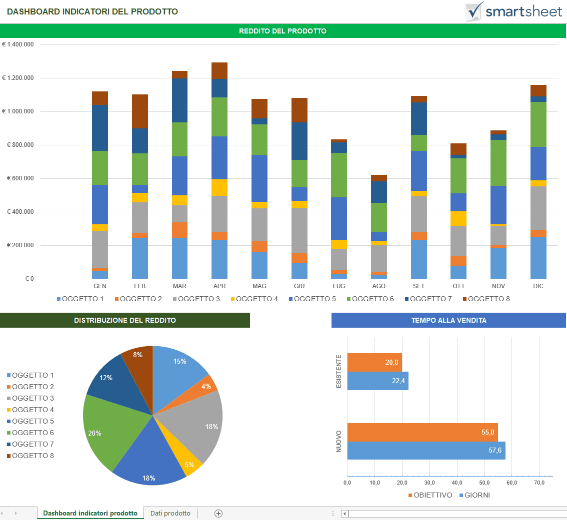 Modelli dashboard di Excel gratuiti Smartsheet