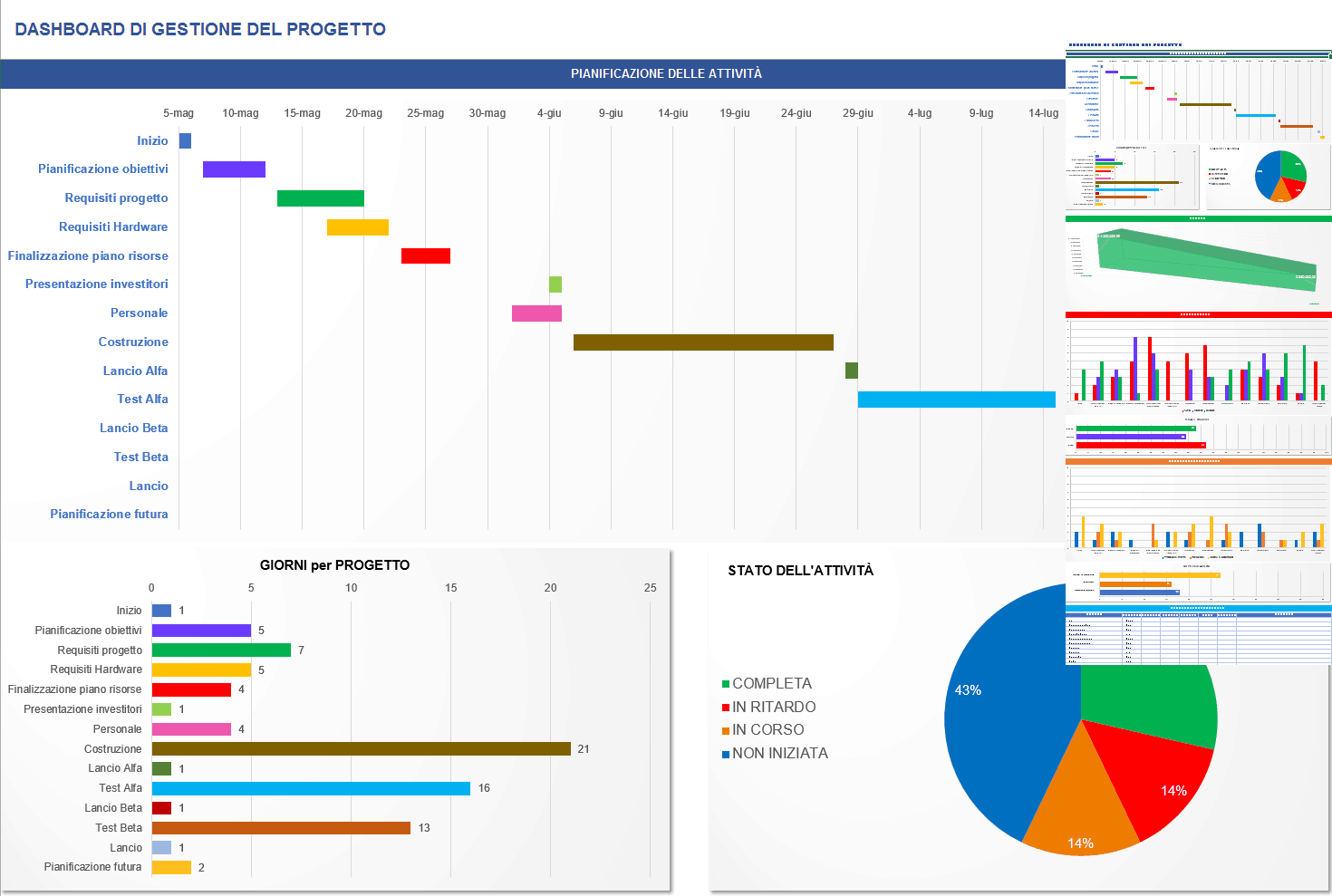 Modelli dashboard di Excel gratuiti Smartsheet