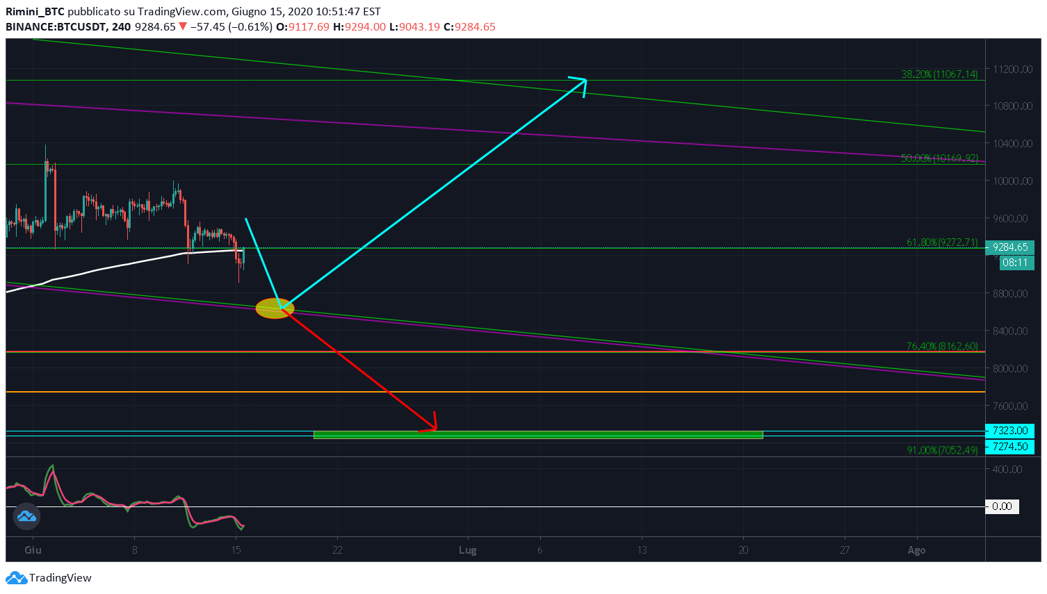 TradingView Desktop App for Mac and PC Manage Multiple.