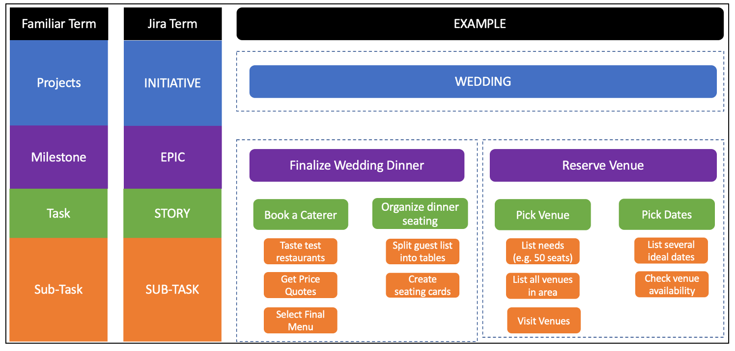 Preparing Your Initiative