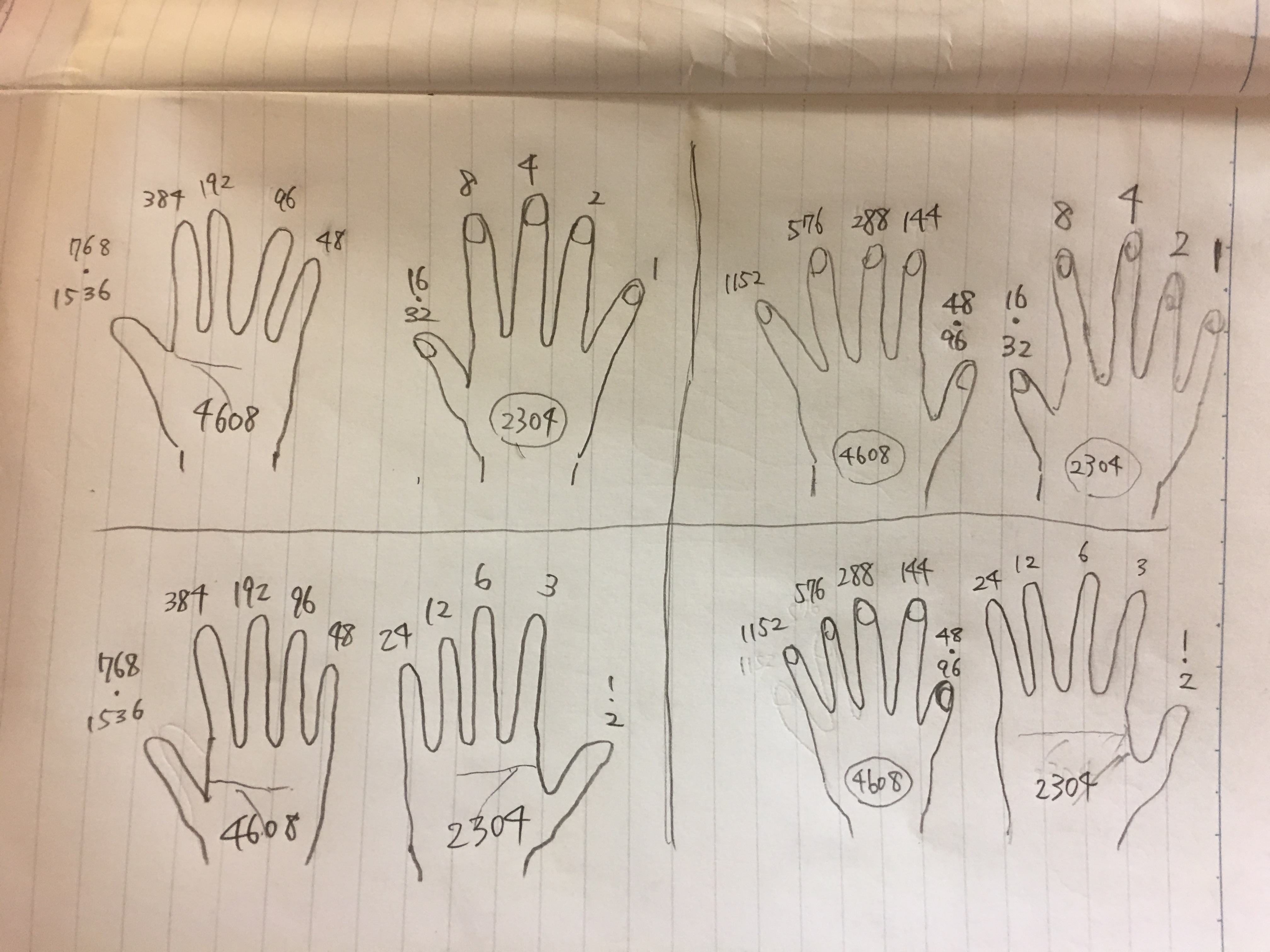 手で数えられる数の最大値（続編）実は9215までいける？36863まで？ │ おとなぱすた