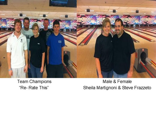 End of the Year Tourname