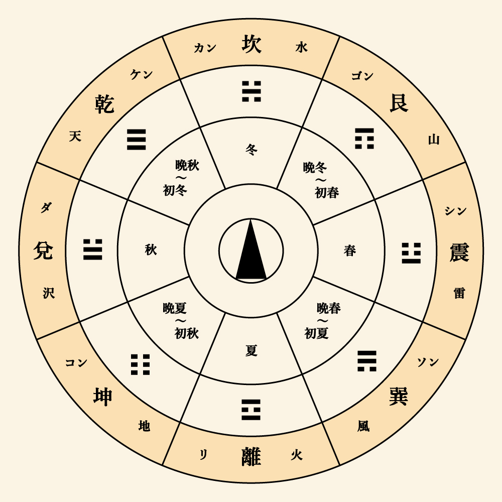 中国思想 イタチ研究所 十二国記データベースサイト