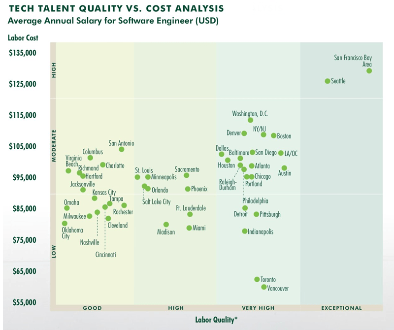 USA vs Canada IT services IT Action Group