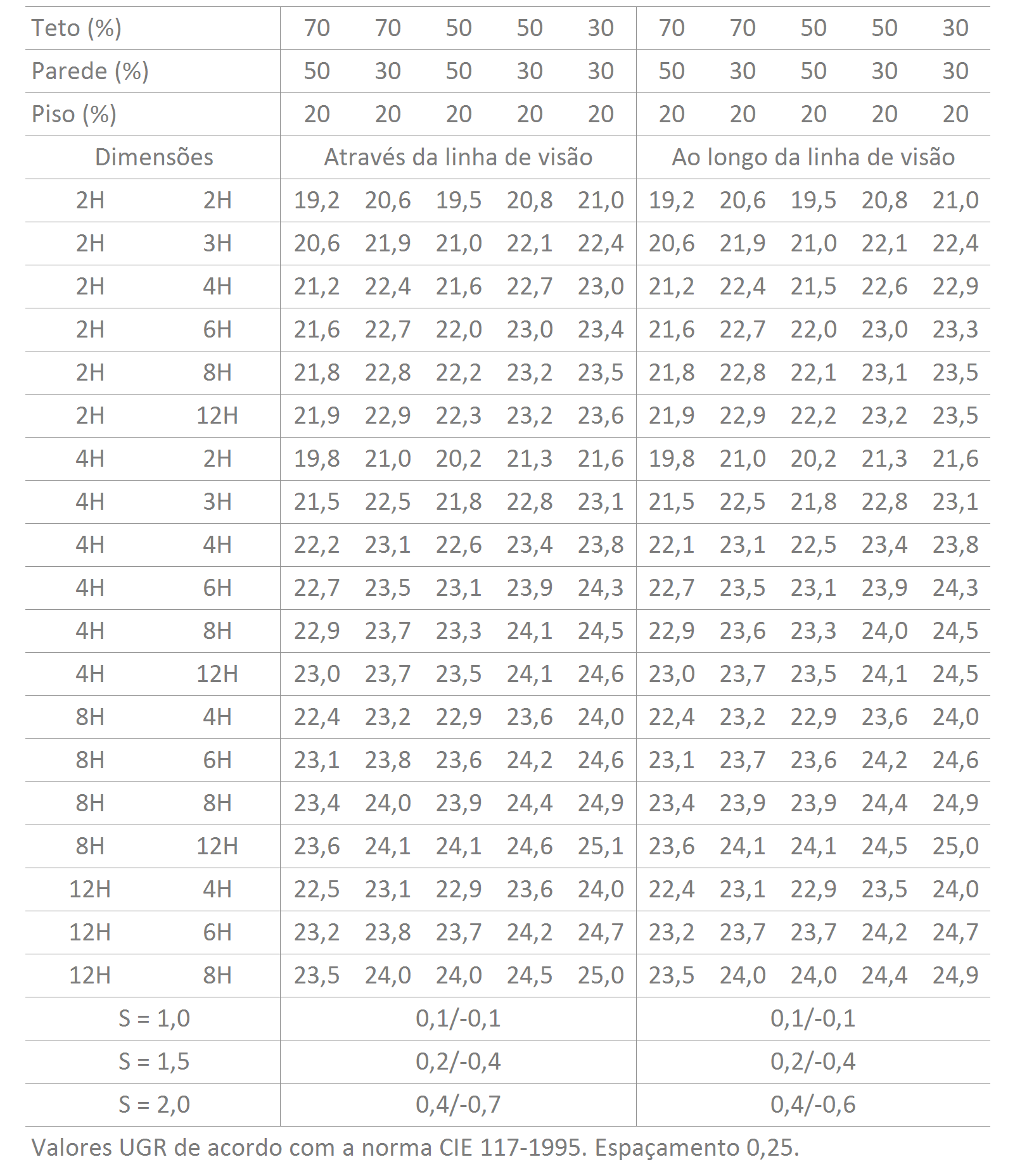 Minotauro EVO PS Itaim Lighting Concept Iluminação