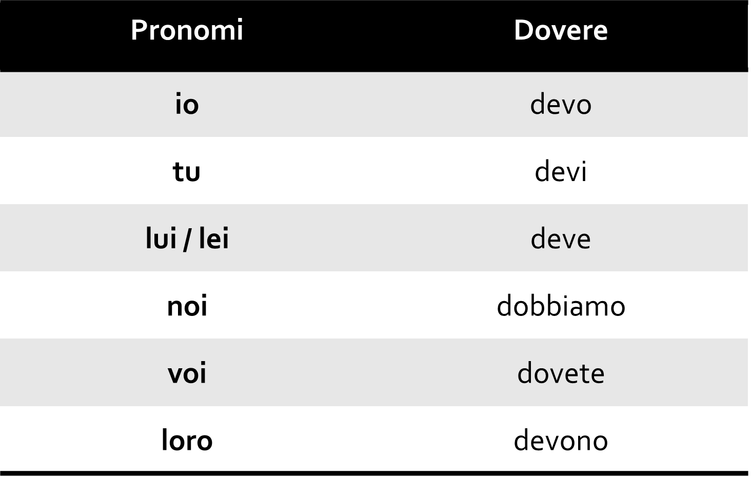 Os Verbos Modais no Italiano Italiano com a Priscilla