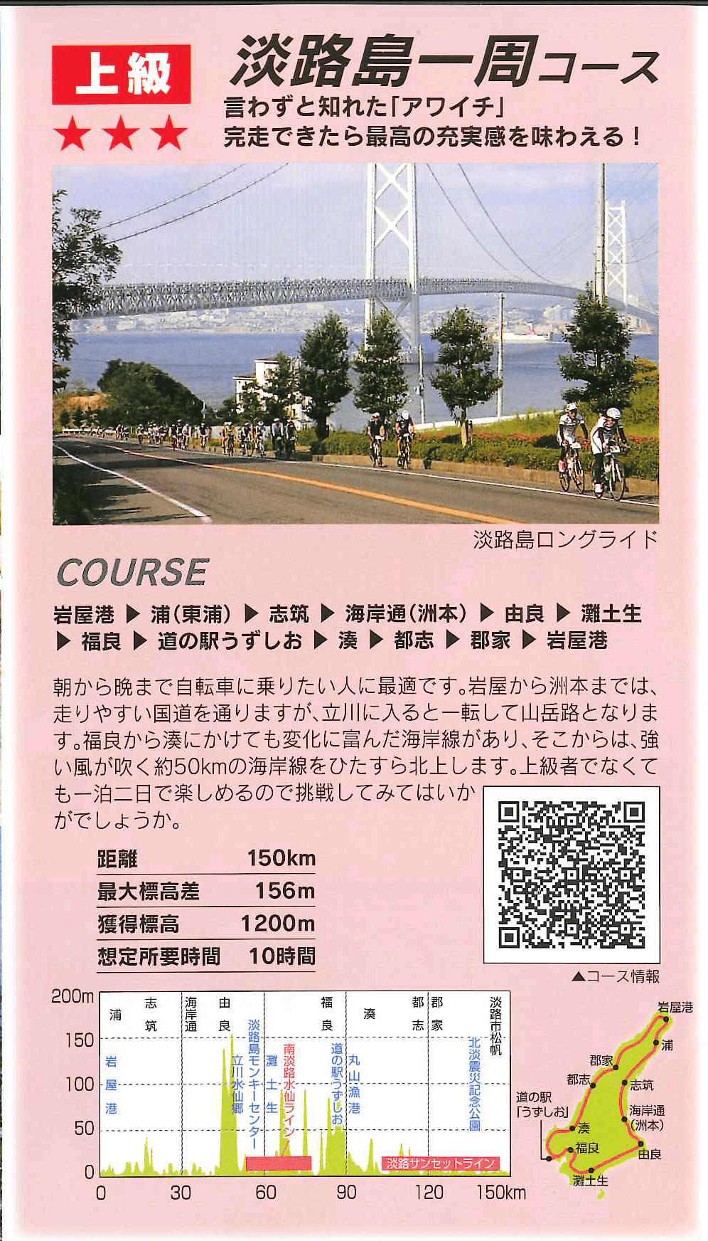 2016年淡路島一周サイクリング（自転車）の旅実行 7 ⇒さて、出発できるか。 Satirical Itami.info