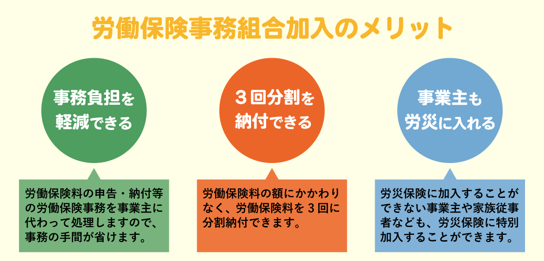労働保険事務組合 板橋民主商工会