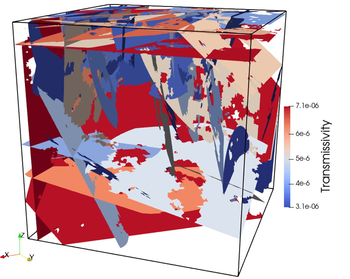 Flow and transport simulations using DFN.lab US Minneapolis Itasca